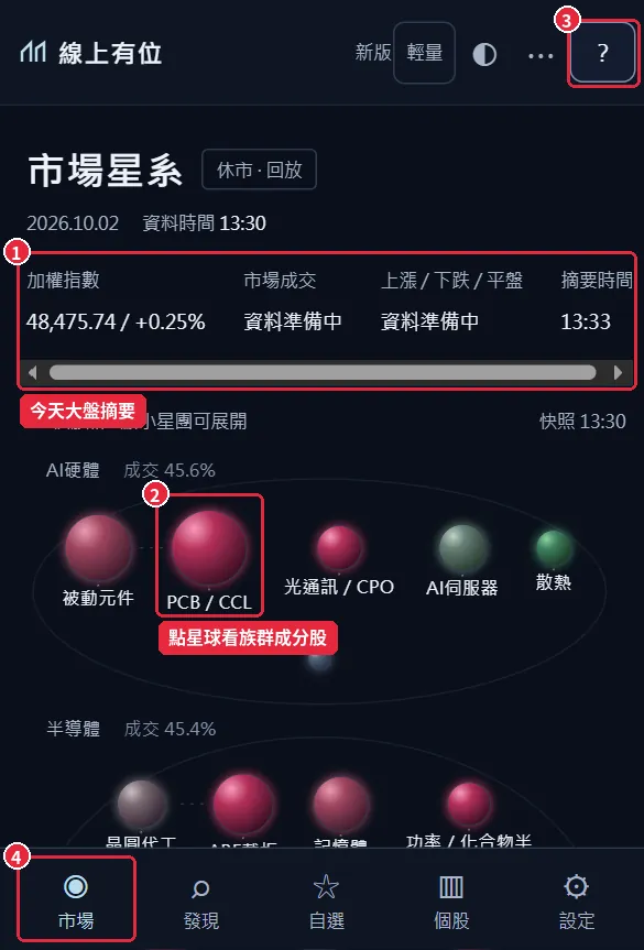 線上有位市場星系實際畫面