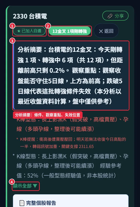 線上有位個股分析實際畫面：分析摘要與 12金叉狀態
