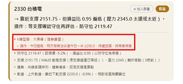 K線圖