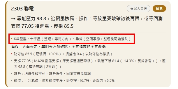 籌碼面